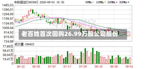 老百姓首次回购26.99万股公司股份