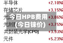 今日HPB费用(今日铼价)
