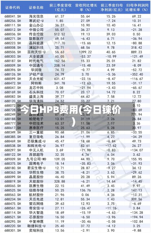 今日HPB费用(今日铼价)-第3张图片