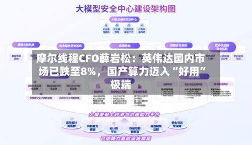 摩尔线程CFO薛岩松：英伟达国内市场已跌至8%，国产算力迈入“好用”极端