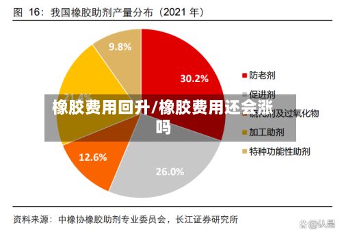 橡胶费用回升/橡胶费用还会涨吗-第2张图片
