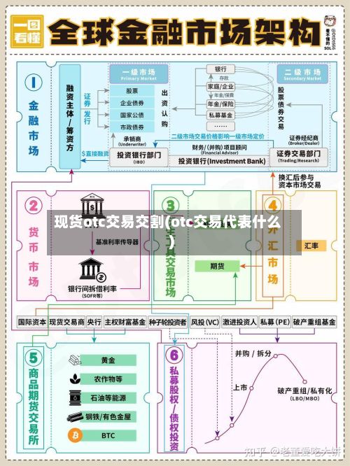 现货otc交易交割(otc交易代表什么)-第3张图片