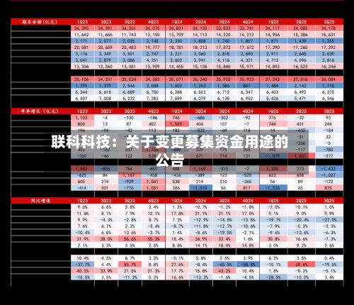 联科科技：关于变更募集资金用途的公告