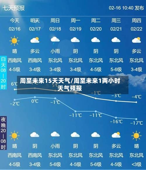 周至未来15天天气/周至未来1两小时天气预报-第2张图片