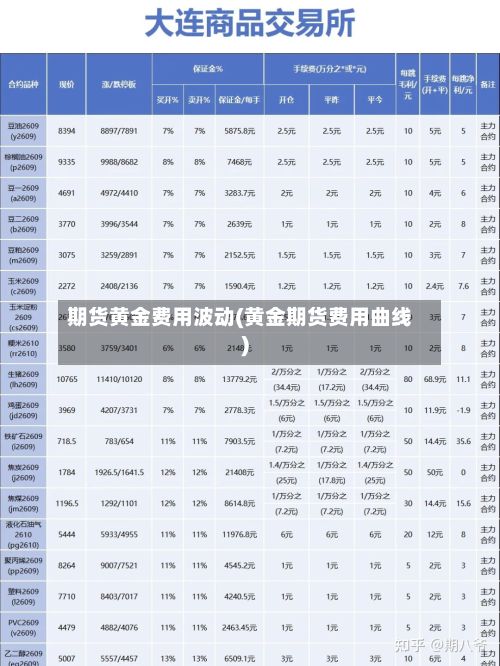 期货黄金费用波动(黄金期货费用曲线)-第2张图片