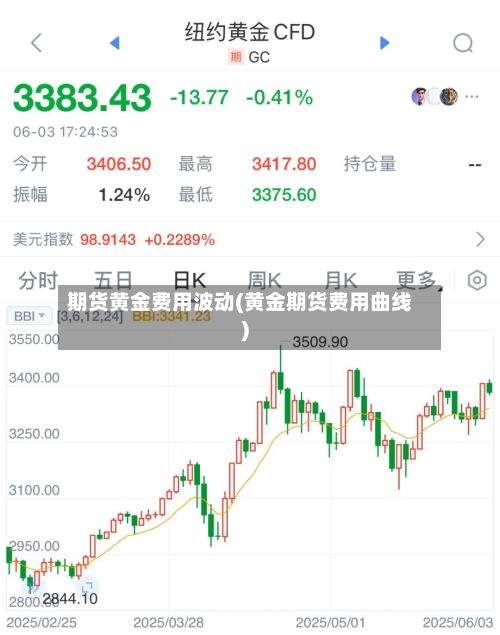 期货黄金费用波动(黄金期货费用曲线)