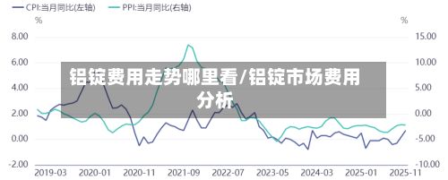 铝锭费用走势哪里看/铝锭市场费用分析