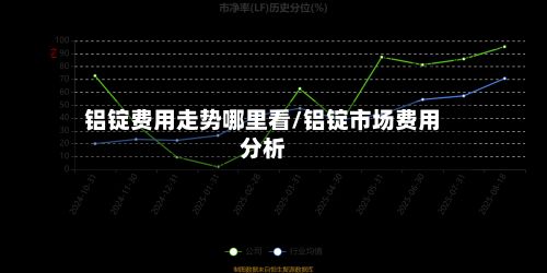 铝锭费用走势哪里看/铝锭市场费用分析-第3张图片