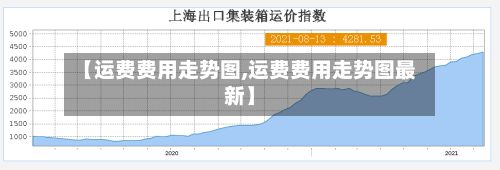 【运费费用走势图,运费费用走势图最新】