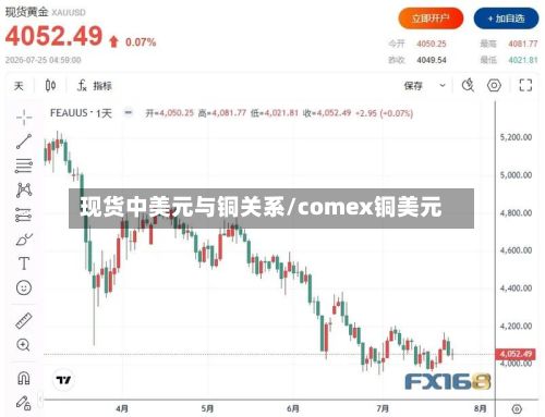 现货中美元与铜关系/comex铜美元-第2张图片