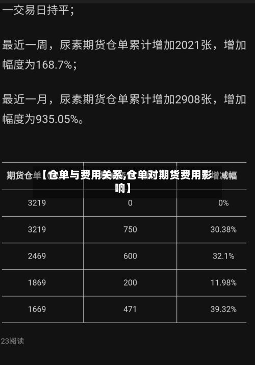 【仓单与费用关系,仓单对期货费用影响】