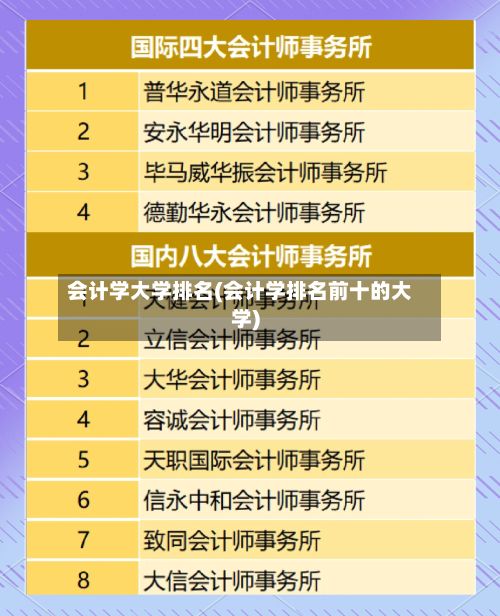 会计学大学排名(会计学排名前十的大学)-第2张图片