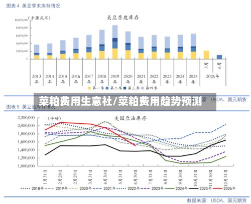 菜粕费用生意社/菜粕费用趋势预测-第2张图片