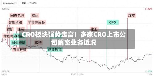 CRO板块强势走高!多家CRO上市公司解密业务近况-第2张图片