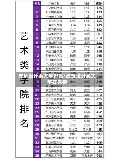 建筑设计系大学排名/建筑设计系大学排名榜-第3张图片
