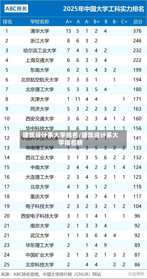 建筑设计系大学排名/建筑设计系大学排名榜-第2张图片