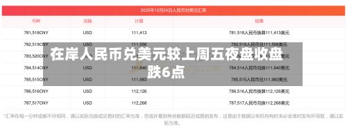 在岸人民币兑美元较上周五夜盘收盘跌6点