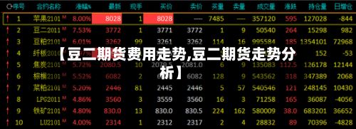 【豆二期货费用走势,豆二期货走势分析】-第3张图片