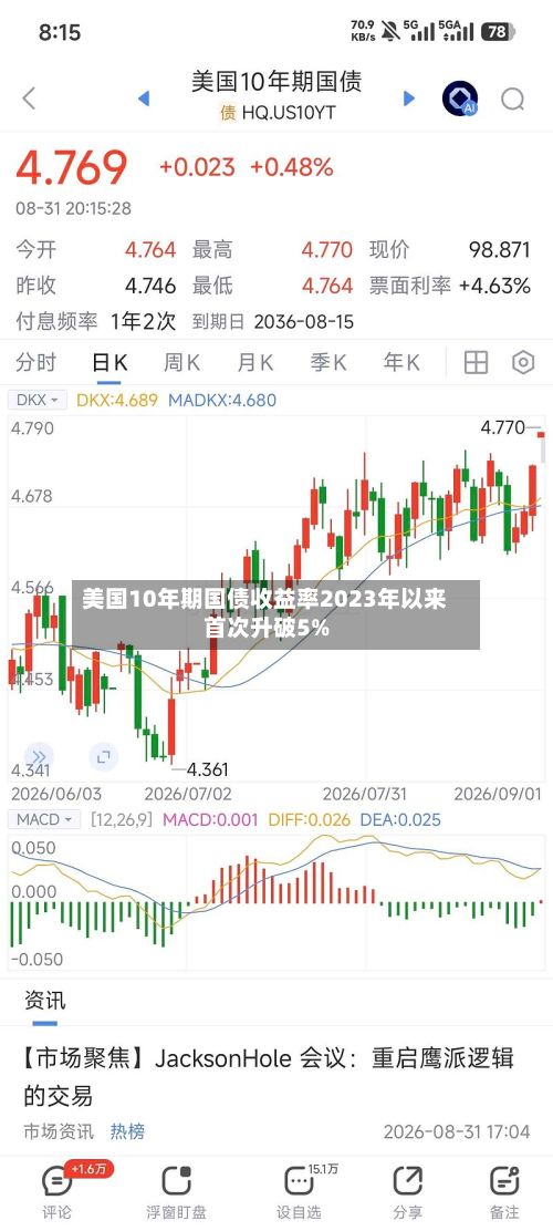 美国10年期国债收益率2023年以来首次升破5%