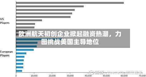 欧洲航天初创企业掀起融资热潮，力图挑战美国主导地位