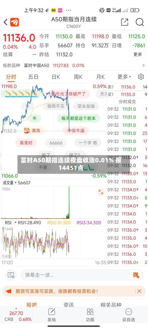 富时A50期指连续夜盘收涨0.01% 报14451点