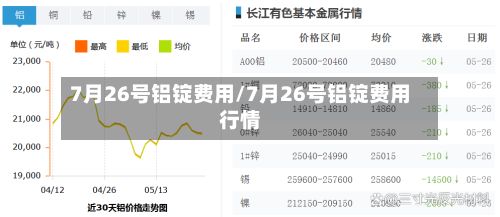 7月26号铝锭费用/7月26号铝锭费用行情