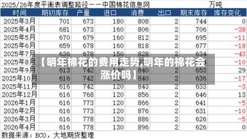 【明年棉花的费用走势,明年的棉花会涨价吗】