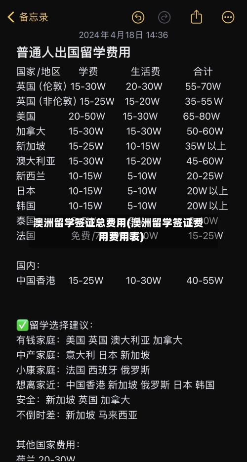 澳洲留学签证总费用(澳洲留学签证费用费用表)
