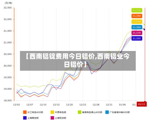 【西南铝锭费用今日铝价,西南铝业今日铝价】