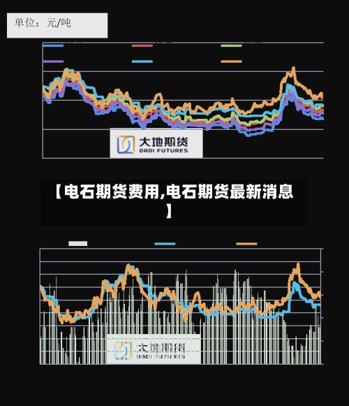 【电石期货费用,电石期货最新消息】-第2张图片