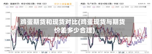 鸡蛋期货和现货对比(鸡蛋现货与期货价差多少合理)-第2张图片