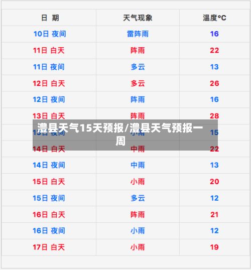 澧县天气15天预报/澧县天气预报一周-第2张图片