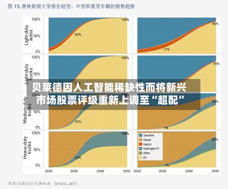 贝莱德因人工智能稀缺性而将新兴市场股票评级重新上调至“超配”-第3张图片