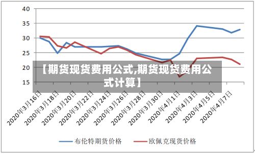 【期货现货费用公式,期货现货费用公式计算】-第2张图片