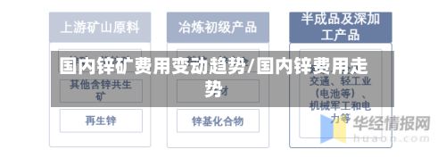 国内锌矿费用变动趋势/国内锌费用走势-第3张图片