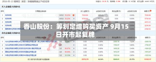 香山股份：筹划定增购买资产 9月15日开市起复牌