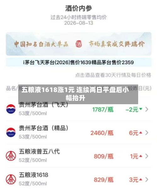 五粮液1618涨1元 连续两日平盘后小幅抬升