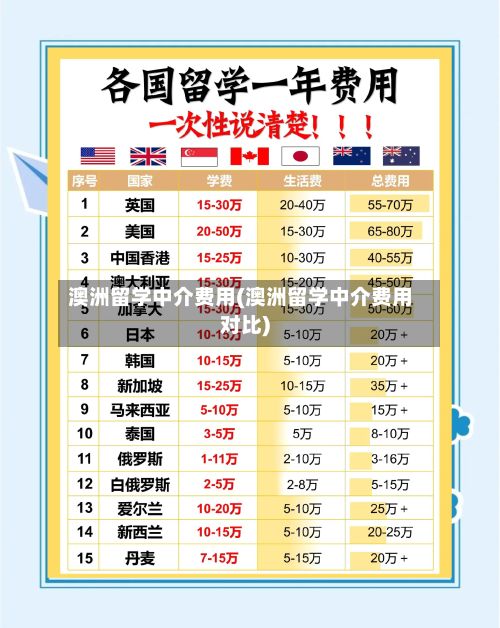 澳洲留学中介费用(澳洲留学中介费用对比)-第2张图片