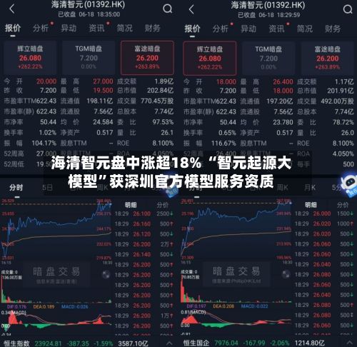 海清智元盘中涨超18% “智元起源大模型”获深圳官方模型服务资质-第2张图片