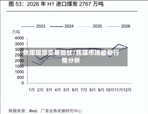 焦煤现货交易现状/焦煤市场最新行情分析