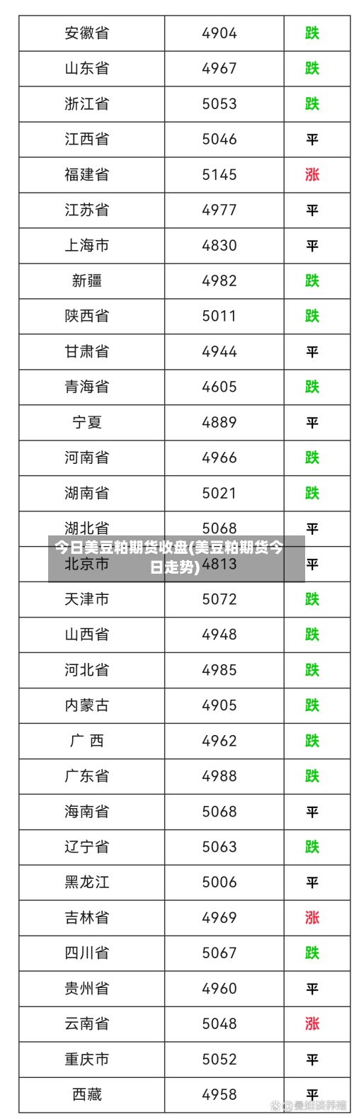 今日美豆粕期货收盘(美豆粕期货今日走势)