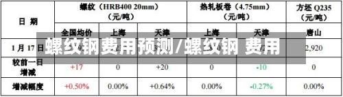 螺纹钢费用预测/螺纹钢 费用
