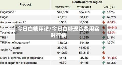 今日白糖评论/今日白糖现货费用实时行情-第3张图片