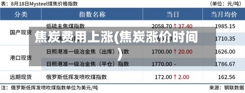 焦炭费用上涨(焦炭涨价时间)