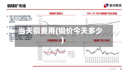 当天铜费用(铜价今天多少)