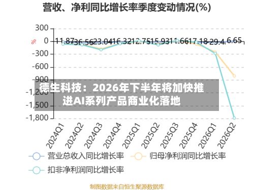 德生科技：2026年下半年将加快推进AI系列产品商业化落地
