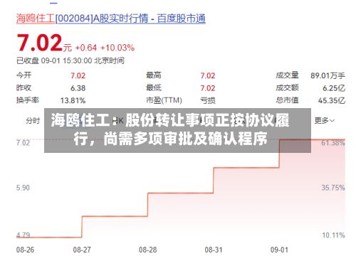 海鸥住工：股份转让事项正按协议履行，尚需多项审批及确认程序