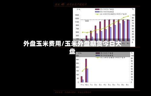 外盘玉米费用/玉米外盘期货今日大盘-第3张图片