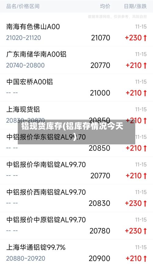 铝现货库存(铝库存情况今天)