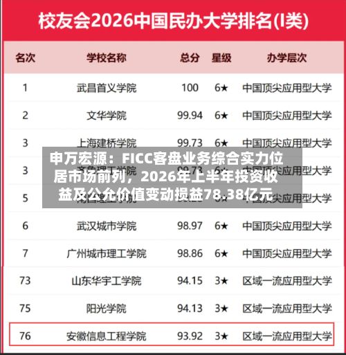 申万宏源：FICC客盘业务综合实力位居市场前列，2026年上半年投资收益及公允价值变动损益78.38亿元-第1张图片